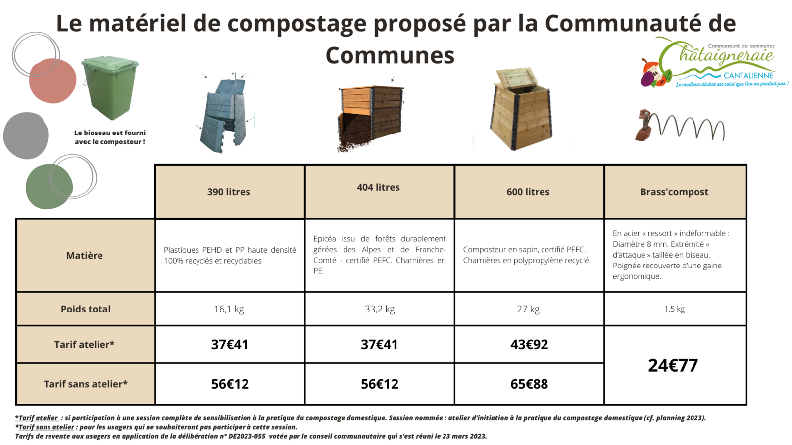 Description de l'image